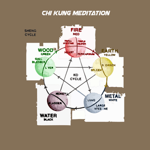 Health & Fitness - Chi Kung Meditation - KiritKumar Thakkar
