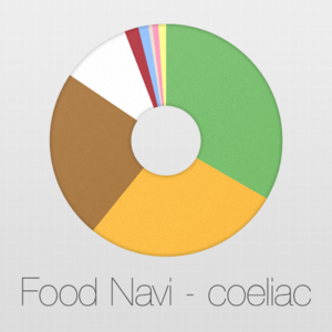 Health & Fitness - Food Navi – coeliac - GOE mbH
